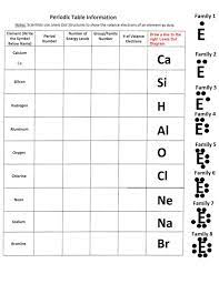 Lewis dot structure answer sheet. Periodic Table Information Dot Diagrams Worksheet