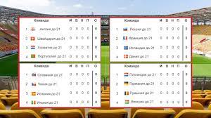 14 расписание прямой трансляции финала чемпионата европы 2021 по футболу. Chempionat Evropy Po Futbolu 2021 Evro U21 2 Tur Rezultaty Tablica I Raspisanie Youtube