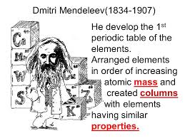 In 1869, his colleague nikolai menshutkin on the behalf of mendeleev presented the paper the dependence between the properties of the atomic weights of the elements to the russian chemical society. Dmitri Mendeleev He Develop The 1st Periodic Table Of The Elements Ppt Video Online Download