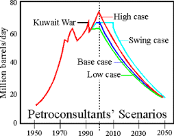 Examination Of The Environmental Crisis