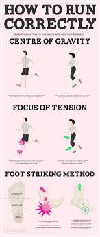 Infographic How To Run Correctly Running Workouts Running Pace Running