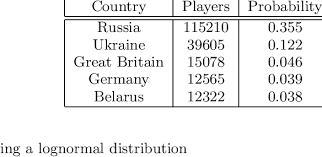 We now have an eu server ip *** eu ip : Top 5 Countries In The Eu West Server Download Table