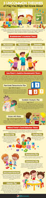 An early example of symbolic play would be a child making noise with their baby toys by banging their play is mostly solitary, assigning roles to inanimate objects like their dolls and teddy bears.5. 3 Uncommon Theories Of Play You Might Not Know About