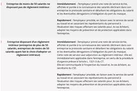 L Employeur Doit Informer Ses Salaries Par Ecrit De L Obligation Du Port Du Masque