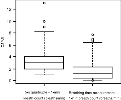 Image result for Single Breath Counting