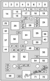 I want to personally remove the fuse box and ecm to check to make sure pins are lined up properly. 2007 Hhr Fuse Diagram Wiring Diagram Perform Spoil Choice Spoil Choice Bovaribernesiclub It