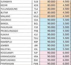 Raya arjuna 83, surabaya 60251. Info Terkini Kisaran Tarif Herona Express Daftar Harga Tarif