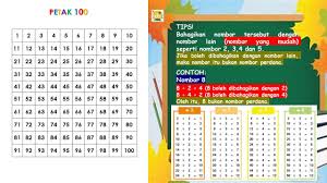 For more information and source, tips jawab math upsr nombor perdana tips apa hari ini facebook. Koleksi Cikgu Nong Posts Facebook