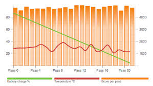 pcmark for android a better benchmark for smartphones and