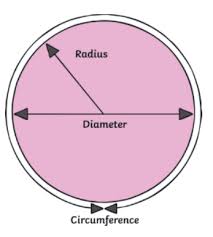 The circle line liberty cruise is an hour long and narrated by professional guides. What Is A Semi Circle Answered Twinkl Teaching Wiki