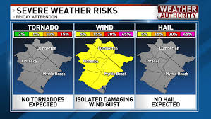 What should i do during a tornado warning/watch? Tornado Warning Lifted For Parts Of Pee Dee Wpde