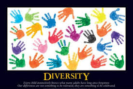 Standard 3 Definition Of Diverse Learners Diversity Poster Diversity Diversity In The Classroom