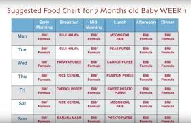 7 Month Baby Food Chart Weekly Meal Plan For 7 Months Baby