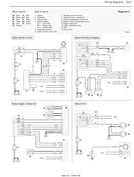 Changing over the interior and the pin layout are different on the two and want to go manual seats to. Diagram Saab 9 3 Haynes Wiring Diagram 2008 Full Version Hd Quality Diagram 2008 Bookdiagrams Gualtierobertelli It