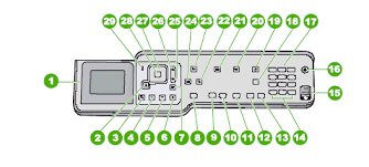 Mit diesem neuen fotodrucker können sie originalgetreue fotos drucken, fotos auf einem computer speichern sowie mit oder ohne. Hp Photosmart C6100 All In One Series Description Of The External Parts Of The Printer Hp Customer Support