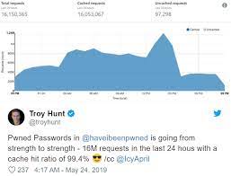 Y sí, es seguro hacerlo. Have I Been Pwned For Sale 7 Things Troy Hunt Wants To Do With It