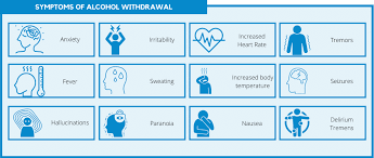 Image result for Alcohol Withdrawal