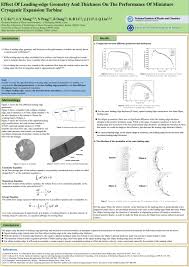 figure 1 flow chart of the helium liquefier ppt download