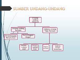 Peruntukan mengenai islam dalam perlembagaan persekutuan bergantung kepada isu dan fokus seseorang boleh dilihat dan diulas dari berbagai sudut. Sistem Perundangan Malaysia Langkah Pertama Untuk Menuju Kecemerlangan