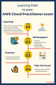 Pin On Cloud Computing