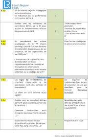 Rapport D Audit Interne Pdf Telechargement Gratuit Audit Interne Conduite Du Changement Audit Informatique
