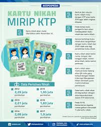 Warna background foto nikah yang digunakan adalah warna biru. Pengganti Buku Nikah Setipis Kartu Atm