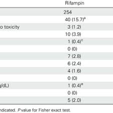 Enter them 1 at a time until you reach 5. Andrew Vernon Centers For Disease Control And Prevention Ga Cdc