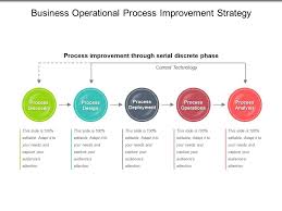Simcad ® pro enables you to model, simulate and optimize all aspects of the operation in a highly visual 2d, 3d, and vr setting. Business Operational Process Improvement Strategy Sample Of Ppt Powerpoint Slide Templates Download Ppt Background Template Presentation Slides Images