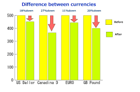 Money Practical Tips In Japan Regarding Money Yens Value