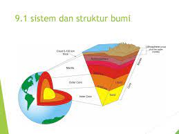 Kerak bumi kerak bumi merupakan lapisan bumi yang paling luar dari struktur bumi. Bab 9 Bumi Ppt Download