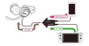 Splatoon 2 Voice Chat Device Looks Very Strange Voice Chat Splatoon Nintendo Switch