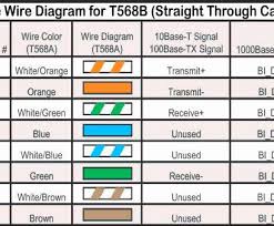 Keystone jacks can be purchased in a variety of different colors. Zx 0218 Wall Jack Connector T568b Wiring Diagram Get Free Image About Wiring Free Diagram
