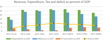 We did not find results for: The Effect Of Fiscal Policy On Economic Growth In Myanmar Springerlink