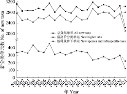 Image result for Cyphostemma glandulosissimum