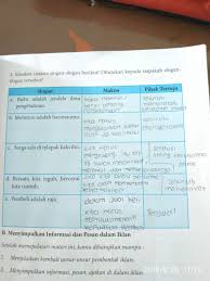 Keberadaan ilmu pengetahuan dan perkembangan kehidupan manusia adalah dua hal yang saling terkait dan tidak bisa dipisahkan. Sebutkan Unsur Unsur Slogan Tulisan