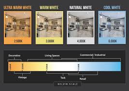 Cct Understanding The Basics Super Bright Leds Led Can Lights Interior Led Lights Lighting Design Interior