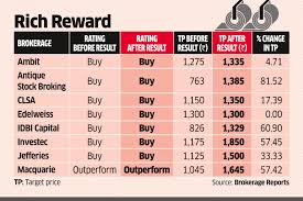 Maybe you would like to learn more about one of these? Tata Steel Share Price Brokerages Turn Bullish On Tata Steel Raise Target Price The Economic Times