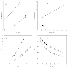 If a segment joins the midpoints of two sides of a triangle, then the segment is parallel to the third side and is half as long. Polymers Free Full Text Adsorption Properties Of B And Hydroxypropyl B Cyclodextrins Cross Linked With Epichlorohydrin In Aqueous Solution A Sustainable Recycling Strategy In Textile Dyeing Process Html