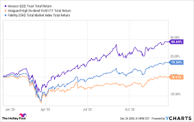 Check spelling or type a new query. 3 Index Funds Perfect For Achieving Fire The Motley Fool