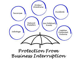 Hazard in the insurance industry: When Does Business Interruption Insurance Coverage Stop Expert Commentary Irmi Com