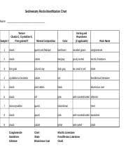 Geology Sedimentary Rocks Identification Xlsx