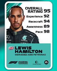 What we knew then vs. F1 Check Out The F1 2021 Driver Cards For Red Bull Facebook