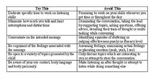 Listening activities for advanced students. Donaher And Retzinger