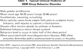 Image result for REM Sleep Behavior Disorder