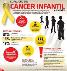 Pin En Infografias