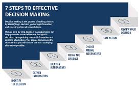 decision making process first year course modules umass