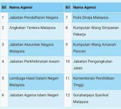Siapakah… cara mudah semak keputusan ebr1m by android: Perjuangan Mesti Diteruskan Brim Tak Lulus Jangan Panik Baca Bawah Punca Dan Langkah Yang Perlu Dilakukan Jika Br1m 2017 Tak Lulus Ramai Yang Tidak Berpuas Hati Selepas Permohonan Bantuan Rakyat