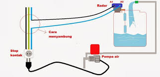 Jenis pemanas air ini sangat populer terutama karena kemudahan instalasi dan pengoperasiannya. Pin Di Instalasi Water Heater 081313462267