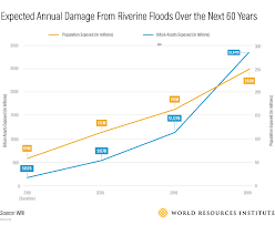 We did not find results for: The Number Of People Affected By Floods Will Double By 2030 Thecityfix