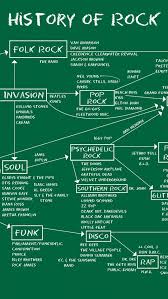 Drugs rock music wallpaper 64188. Rock Iphone Wallpapers Group 51